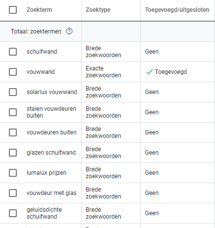 Uitsluitingszoekwoorden